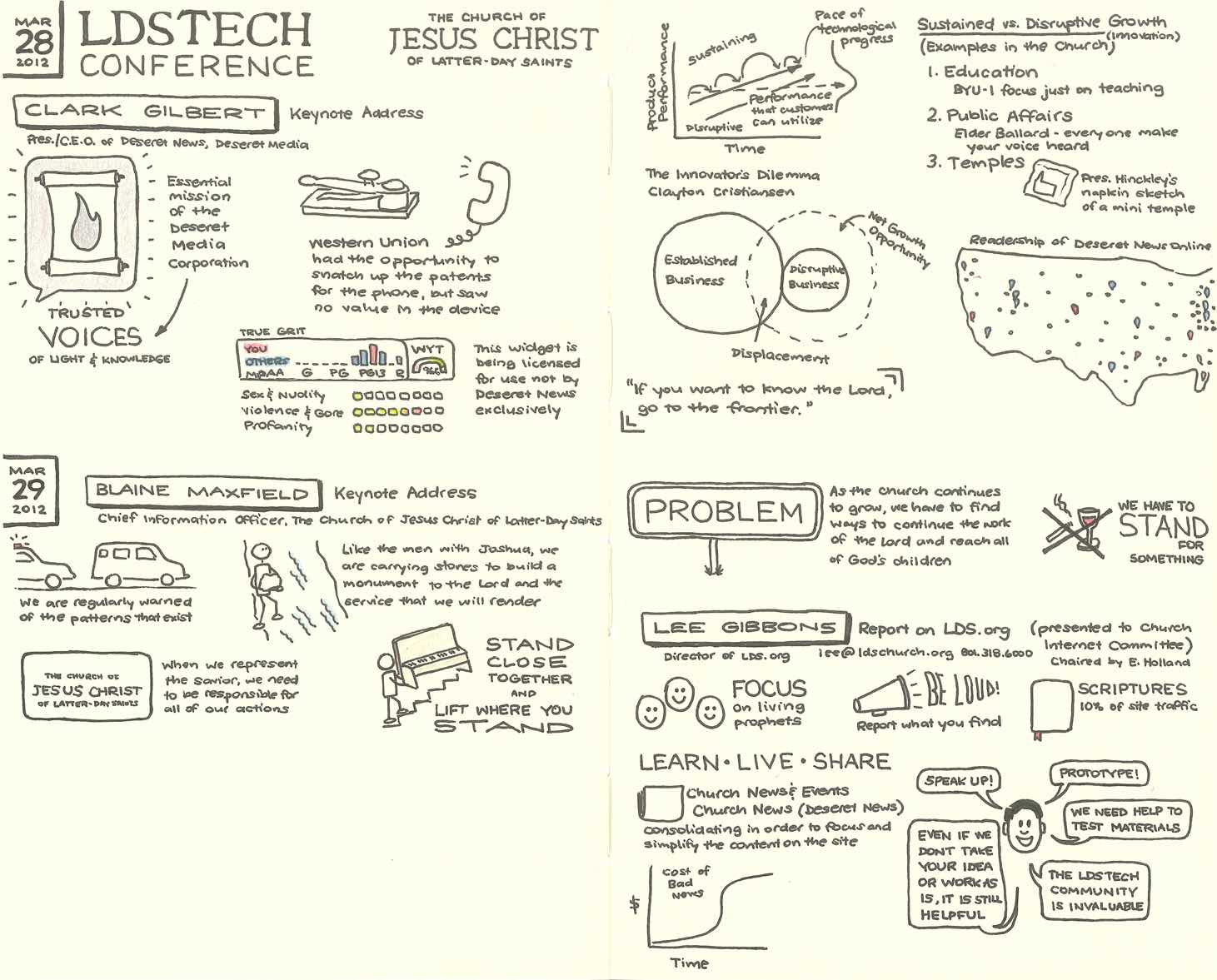LDS Tech 2012 Sketchnotes 1