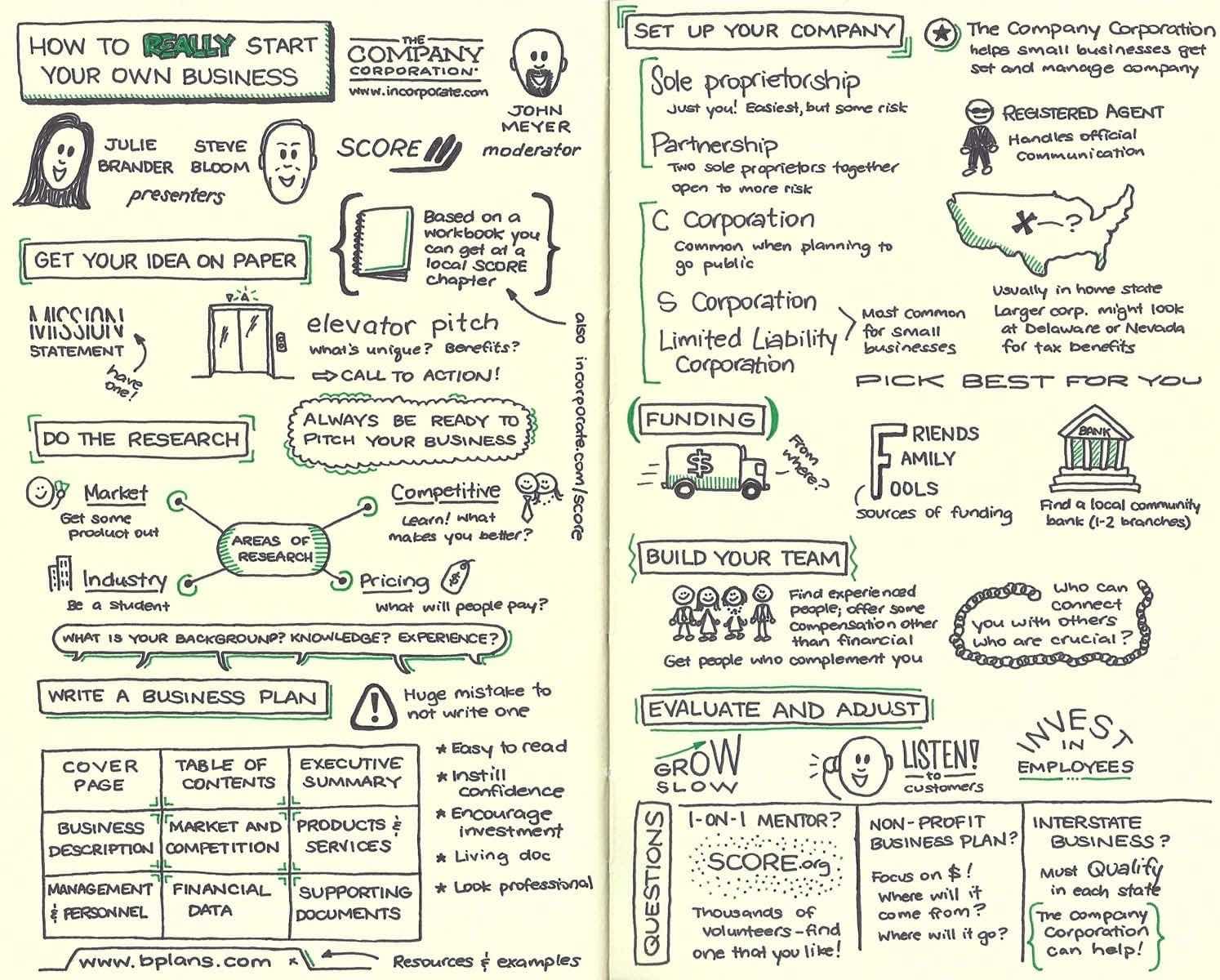 Sketchnotes for webinar by Incorporate.com and SCORE